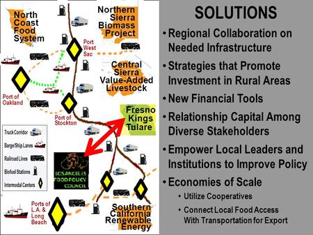 North Coast Food System Northern Sierra Biomass Project Central Sierra Value-Added Livestock Port West Sac Port of Oakland Port of Stockton Ports of L.A.