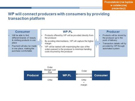 WP will connect producers with consumers by providing transaction platform WP.PL Products offered by WP will be provided directly from the producer By.