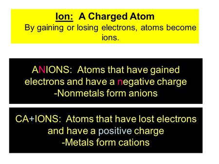 By gaining or losing electrons, atoms become ions.