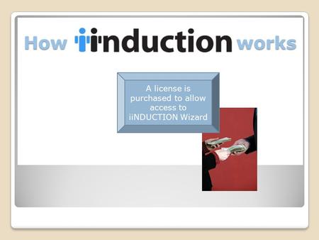A license is purchased to allow access to iiNDUCTION Wizard How works.