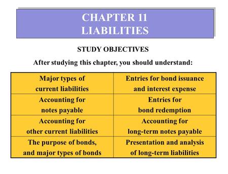 CHAPTER 11 LIABILITIES CHAPTER 11 LIABILITIES STUDY OBJECTIVES After studying this chapter, you should understand: Major types of current liabilities Entries.