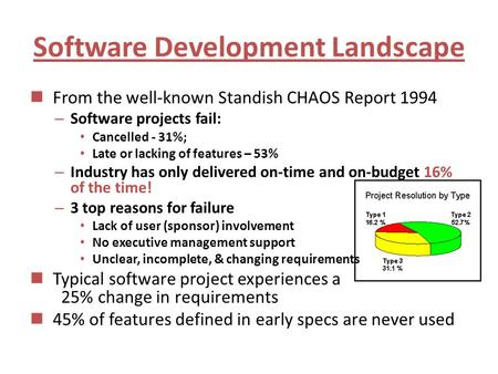 Software Development Landscape