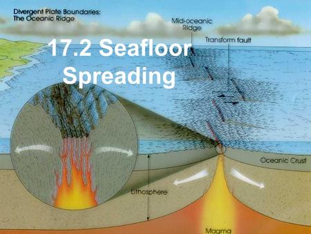17.2 Seafloor Spreading.