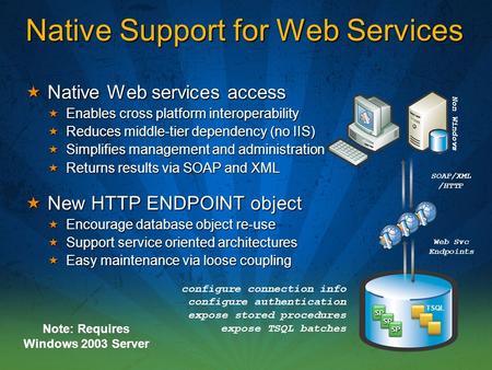 Native Support for Web Services  Native Web services access  Enables cross platform interoperability  Reduces middle-tier dependency (no IIS)  Simplifies.