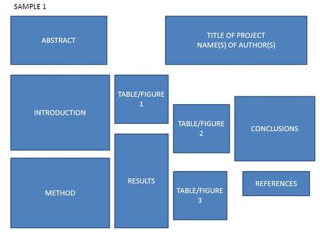 SAMPLE 1 ABSTRACT TITLE OF PROJECT NAME(S) OF AUTHOR(S) INTRODUCTION