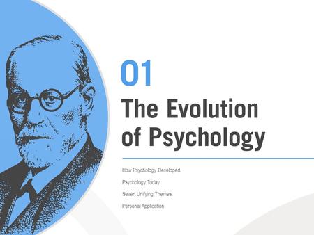 How Psychology Developed Psychology Today Seven Unifying Themes Personal Application.