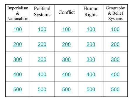 Imperialism & Nationalism Political Systems Conflict Human Rights Geography & Belief Systems 100 200 300 400 500.