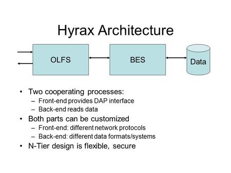 Hyrax Architecture Two cooperating processes: –Front-end provides DAP interface –Back-end reads data Both parts can be customized –Front-end: different.