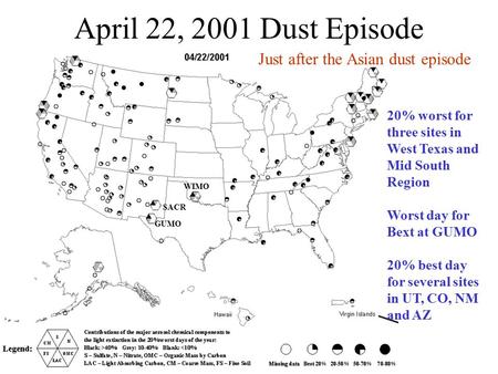 April 22, 2001 Dust Episode 20% worst for three sites in West Texas and Mid South Region Worst day for Bext at GUMO 20% best day for several sites in UT,