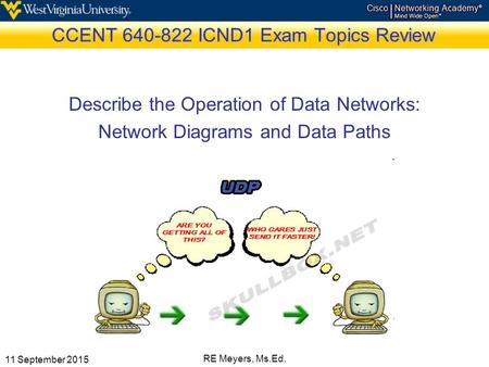 11 September 2015 RE Meyers, Ms.Ed. CCENT 640-822 ICND1 Exam Topics Review Describe the Operation of Data Networks: Network Diagrams and Data Paths.