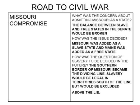 ROAD TO CIVIL WAR MISSOURI COMPROMISE WHAT WAS THE CONCERN ABOUT ADMITTING MISSOURI AS A STATE? THE BALANCE BETWEEN SLAVE AND FREE STATES IN THE SENATE.