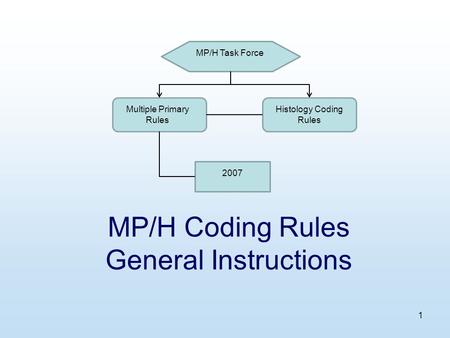 1 MP/H Coding Rules General Instructions MP/H Task Force Multiple Primary Rules Histology Coding Rules 2007.