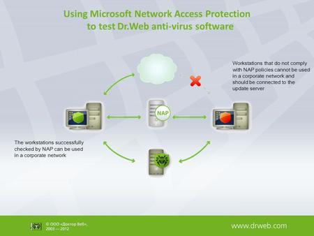 Using Microsoft Network Access Protection to test Dr.Web anti-virus software The workstations successfully checked by NAP can be used in a corporate network.