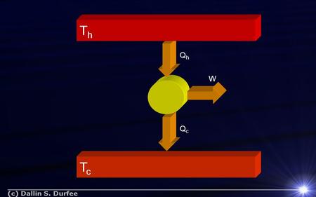 TcTc QhQh QcQc W ThTh. (a) - piston at room temp and atmospheric pressure P V a Heat Engine Example.