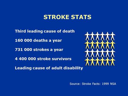 STROKE STATS Third leading cause of death 160 000 deaths a year 731 000 strokes a year 4 400 000 stroke survivors Leading cause of adult disability Source:
