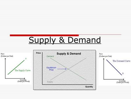 Supply & Demand. Today’s Objective  Students will learn how supply and demand interacts together and how to manipulate this information on graphs. 