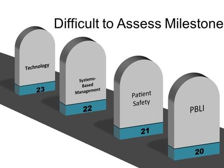 Difficult to Assess Milestones. ... An Open Collaboration In Teaching and Assessment Saadia Akhtar, MD, FACEP Program Director Beth Israel Medical Center.