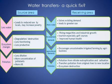 Water transfers- a quick fix? Receiving areaSource area.