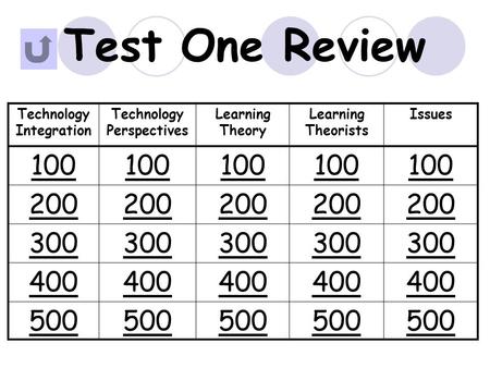 Test One Review Technology Integration Technology Perspectives Learning Theory Learning Theorists Issues 100 200 300 400 500.