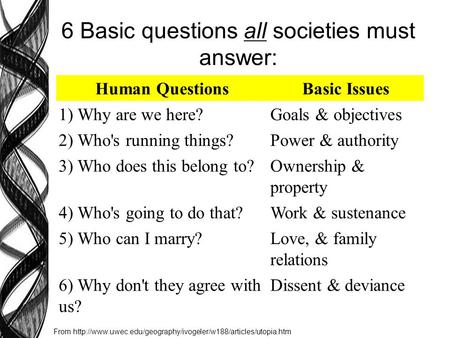 6 Basic questions all societies must answer: Human QuestionsBasic Issues 1) Why are we here?Goals & objectives 2) Who's running things?Power & authority.