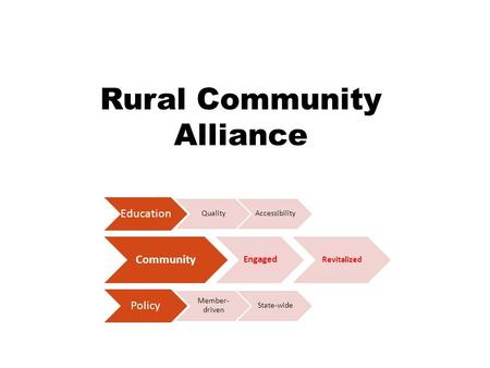 Rural Community Alliance Education QualityAccessibility Community Engaged Revitalized Policy Member- driven State-wide.