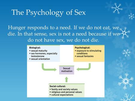 The Psychology of Sex Hunger responds to a need. If we do not eat, we die. In that sense, sex is not a need because if we do not have sex, we do not die.
