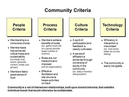 Community Criteria People Criteria Process Criteria Culture Criteria
