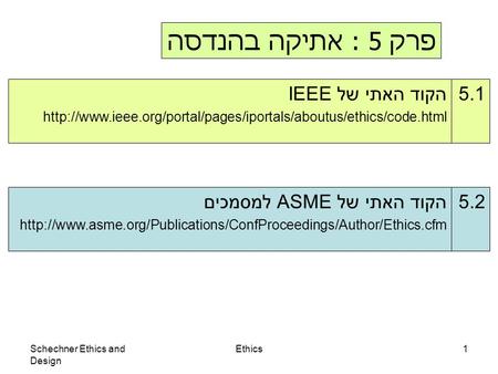 Schechner Ethics and Design Ethics1 פרק 5 : אתיקה בהנדסה 5.1הקוד האתי של IEEE  25.הקוד.