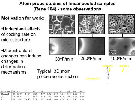 50nm 200nm Secondary  ´ Tertiary  ´ Matrix  Atom probe studies of linear cooled samples (Rene 104) - some observations Motivation for work: Understand.