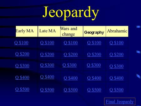 Jeopardy Early MALate MA Wars and change Abrahamic Q $100 Q $200 Q $300 Q $400 Q $500 Q $100 Q $200 Q $300 Q $400 Q $500 Final Jeopardy.