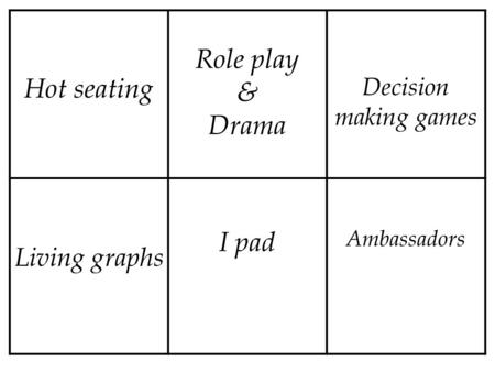 Hot seating Role play & Drama Decision making games Living graphs I pad Ambassadors.
