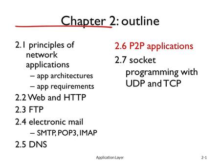 Application Layer2-1 Chapter 2: outline 2.1 principles of network applications – app architectures – app requirements 2.2 Web and HTTP 2.3 FTP 2.4 electronic.