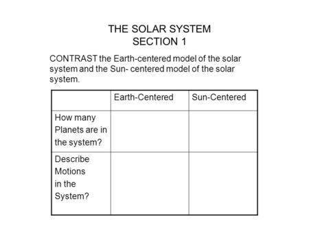 THE SOLAR SYSTEM SECTION 1 CONTRAST the Earth-centered model of the solar system and the Sun- centered model of the solar system. Earth-CenteredSun-Centered.