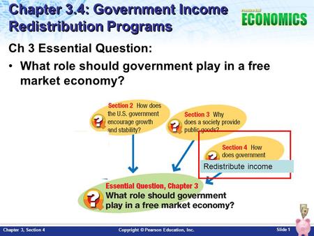 Chapter 3.4: Government Income Redistribution Programs