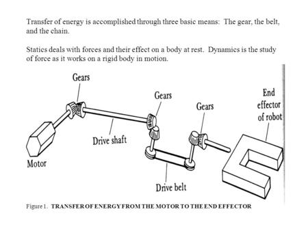 Transfer of energy is accomplished through three basic means: The gear, the belt, and the chain. Statics deals with forces and their effect on a body at.