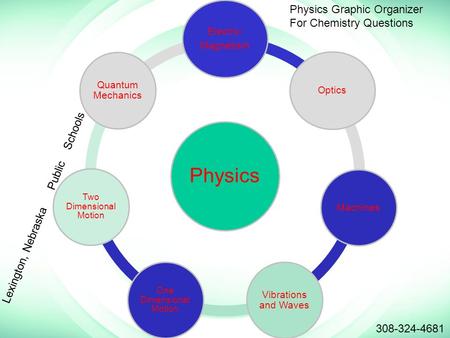 Physics Electro- Magnetism Optics Machines Vibrations and Waves One Dimensional Motion Two Dimensional Motion Quantum Mechanics Physics Graphic Organizer.