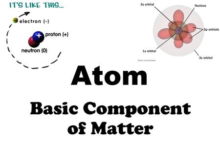 Atom Basic Component of Matter. Electrons Negatively charged particles.
