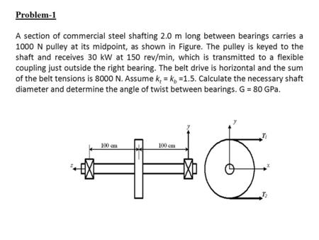 Problem-1 A section of commercial steel shafting 2.0 m long between bearings carries a 1000 N pulley at its midpoint, as shown in Figure. The pulley is.