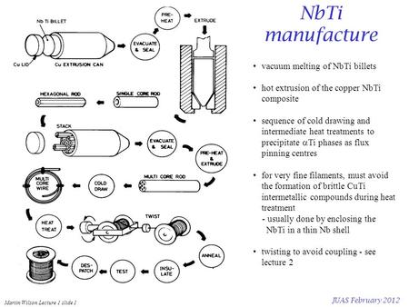Martin Wilson Lecture 1 slide 1 JUAS February 2012 NbTi manufacture vacuum melting of NbTi billets hot extrusion of the copper NbTi composite sequence.
