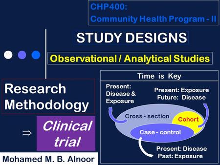 CHP400: Community Health Program - lI Mohamed M. B. Alnoor Research Methodology STUDY DESIGNS Observational / Analytical Studies Present: Disease Past: