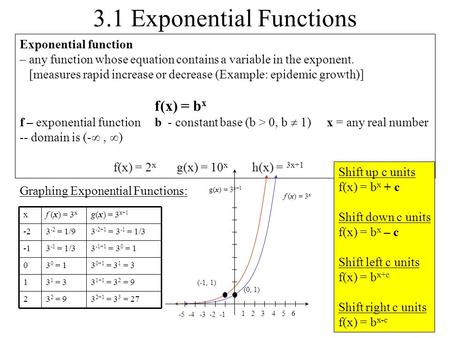 3.1 Exponential Functions