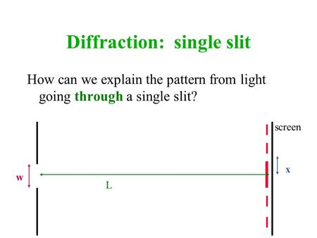 Diffraction: single slit How can we explain the pattern from light going through a single slit? w screen L x.