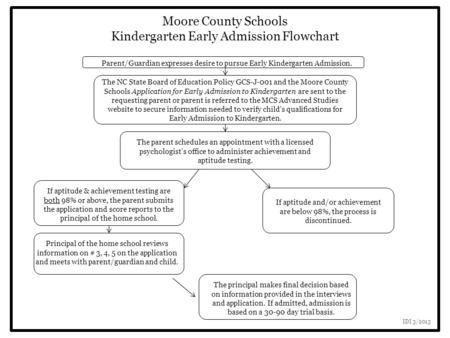 Moore County Schools Kindergarten Early Admission Flowchart Parent/Guardian expresses desire to pursue Early Kindergarten Admission. The NC State Board.