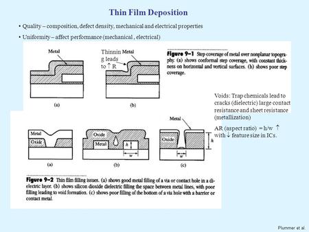 Thin Film Deposition Quality – composition, defect density, mechanical and electrical properties Uniformity – affect performance (mechanical , electrical)