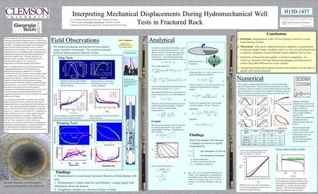 We greatly appreciate the support from the for this project Interpreting Mechanical Displacements During Hydromechanical Well Tests in Fractured Rock Hydromechanical.