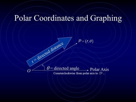 Polar Coordinates and Graphing r = directed distance = directed angle Polar Axis O Counterclockwise from polar axis to.