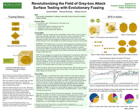 Revolutionizing the Field of Grey-box Attack Surface Testing with Evolutionary Fuzzing Department of Computer Science & Engineering College of Engineering.