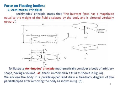 Force on Floating bodies:
