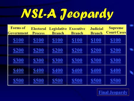 NSL-A Jeopardy $100 $200 $300 $400 $500 Final Jeopardy Forms of Government Electoral Process Legislative Branch Executive Branch Judicial Branch Supreme.