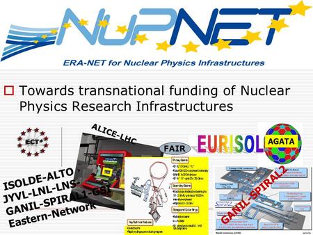  Towards transnational funding of Nuclear Physics Research Infrastructures GANIL-SPIRAL2 AGATA ISOLDE-ALTO JYVL-LNL-LNS- GANIL-SPIRAL1-GSI Eastern-Network.